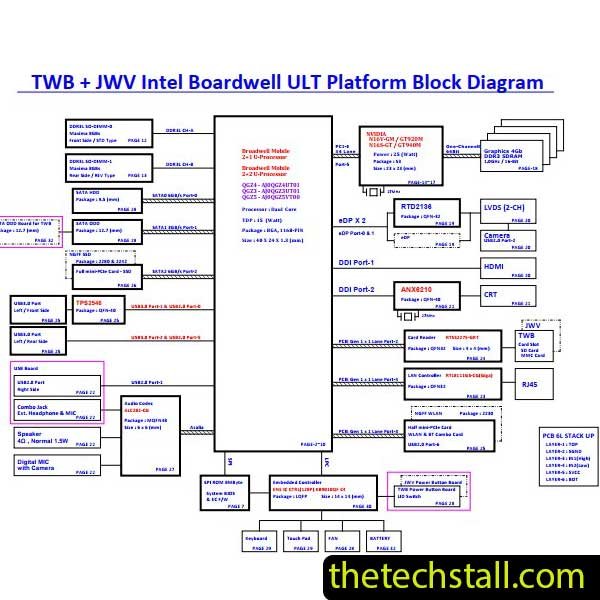 GRUNDIG GNB 1584 DATWBMB16A0/DA0JWVMB6A0 Schematic