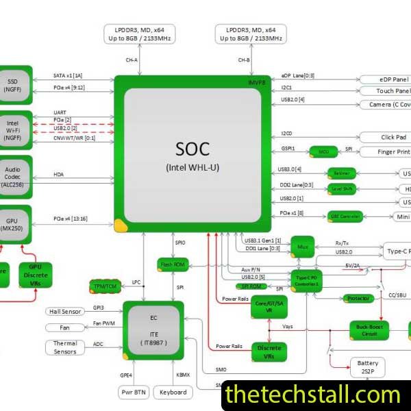 Huawei MateBook14 KLV-W19 NB8510-PCB-MB-V4 Schematic