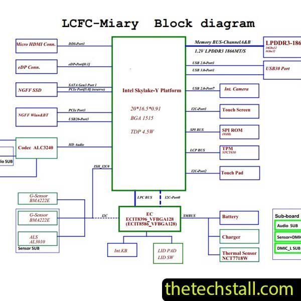 Lenovo Yoga 710-11 Miray-SKY NM-A771 REV1.0 Schematic