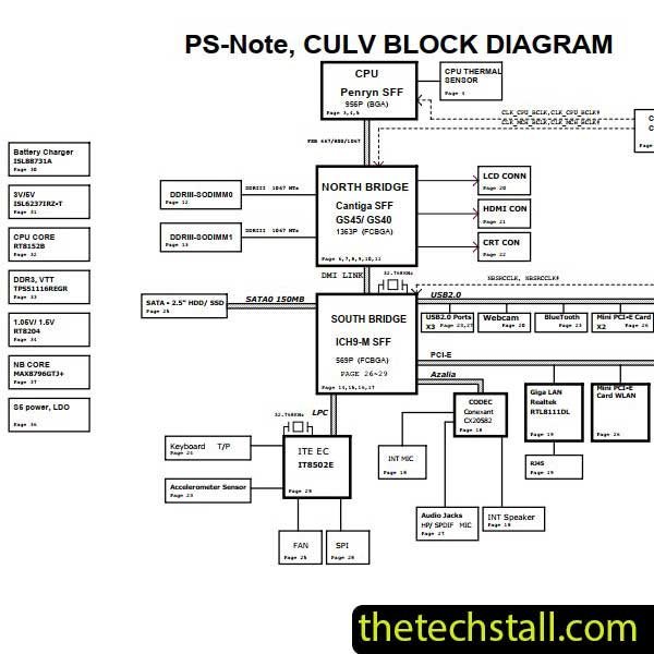 Lenovo ThinkPad E30 DA0PS1MB8C0 Schematic Diagram