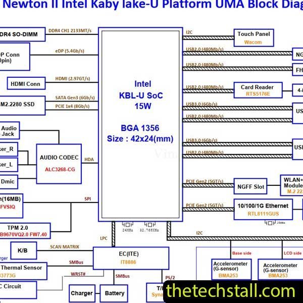 Lenovo YOGA 11E LI8k DALI8KMB8D0 Schematic Diagram