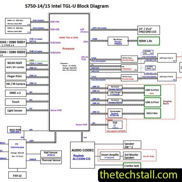 Lenovo Yoga Slim 7-14ITL05 LS2B Schematic Diagram