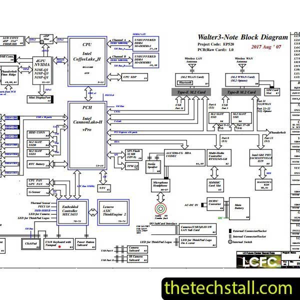 Lenovo ThinkPad P52/EP520 NM-B562 Schematic Diagram