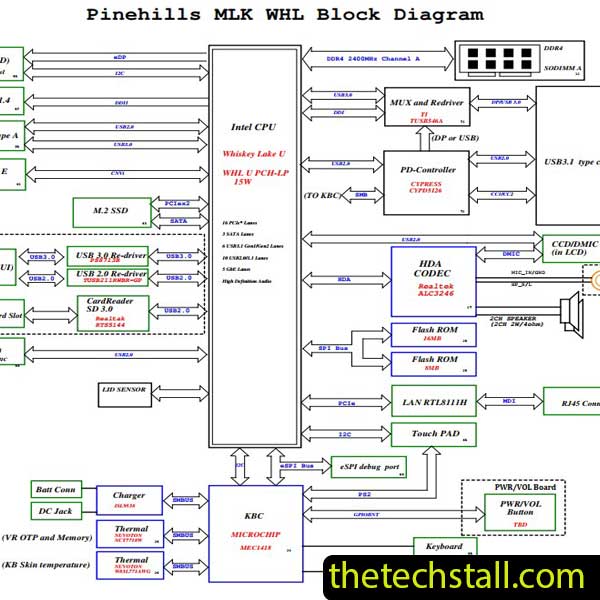 DELL Latitude 3310 19717-1 Schematic Diagram