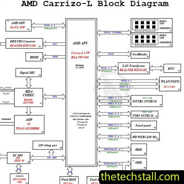 Dell Inspiron 3265 CARRIZO 14050-1 Schematic Diagram