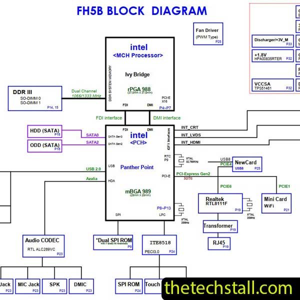 Fujitsu A512 FH5B DAFH5BMB6G Schematic Diagram