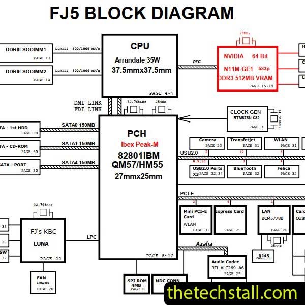 Fujitsu LifeBook LH700 FJ5 F5JM DA0FJ5MB8E0 Schematic Diagram