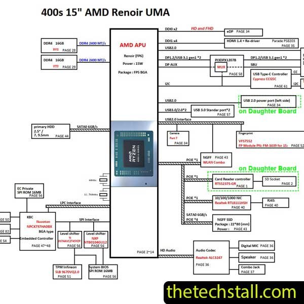 HP Probook 455 G7 X9M DA0X9MMB8F0 1A Schematic Diagram