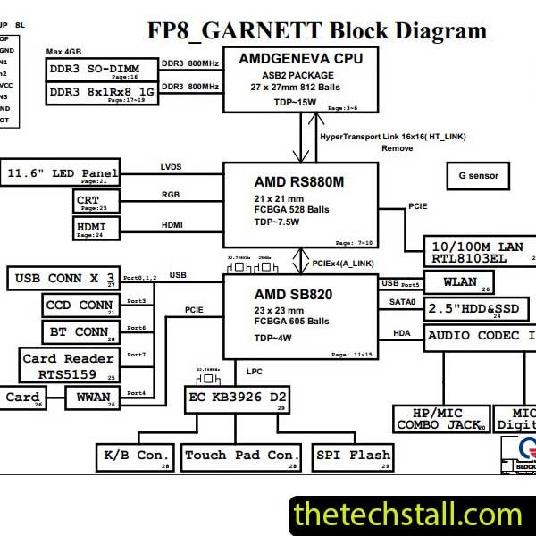 Hp Pavilion DM1-2100ER FP8 RevC Schematic Diagram