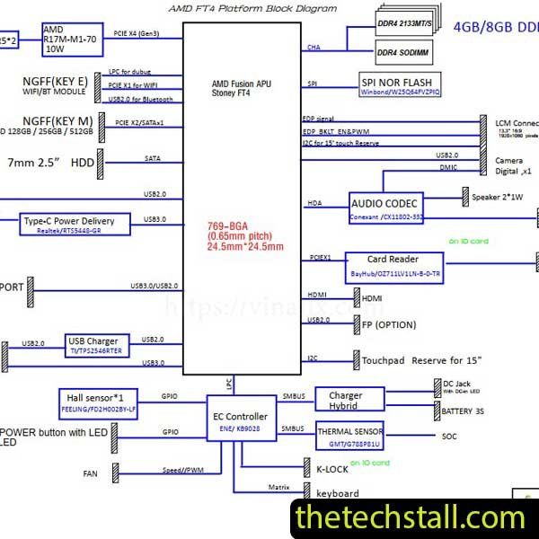 Lenovo IdeaPad 330S-15AST 330S AST MB V10 Schematic Diagram