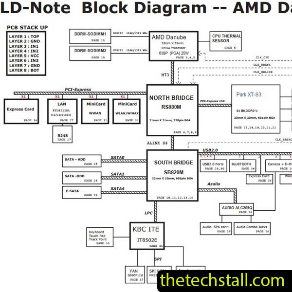 Lenovo ThinkPad E40 GC5B AMD DIS Schematic Diagram