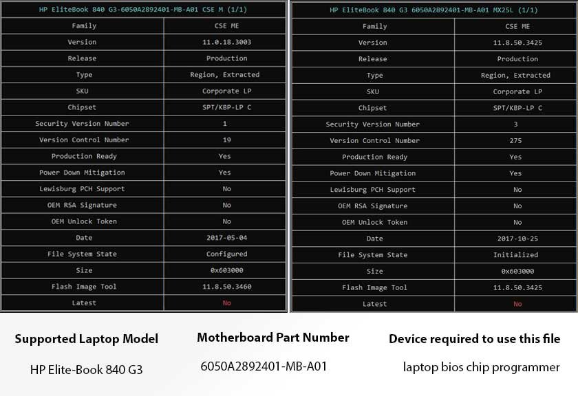 6050A2892401-MB-A01-BIOS-BIN-File-Analysis-Report-by-ME-Analyzer-Software