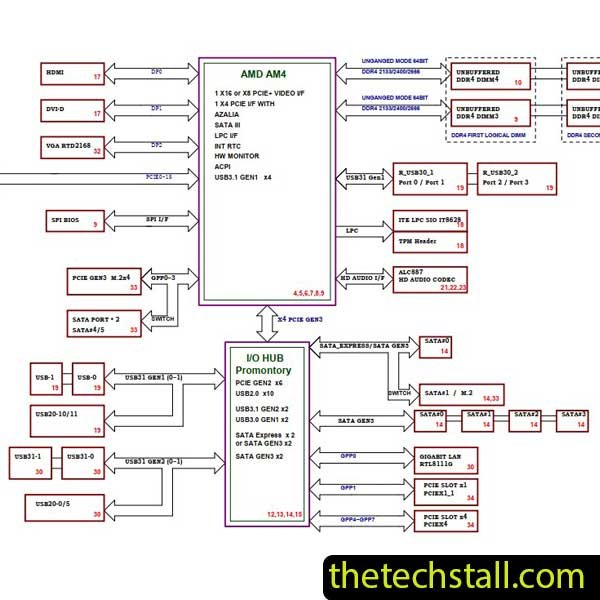 GIGABYTE GA-AB350M-GAMING 3 REV1.0 Schematic Diagram