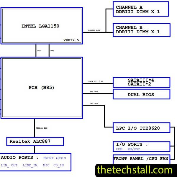 GIGABYTE GA-B85M-D3V-SI R211 Schematic Diagram