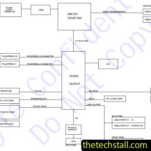 GIGABYTE GA-M61PME-S2 Schematic Diagram