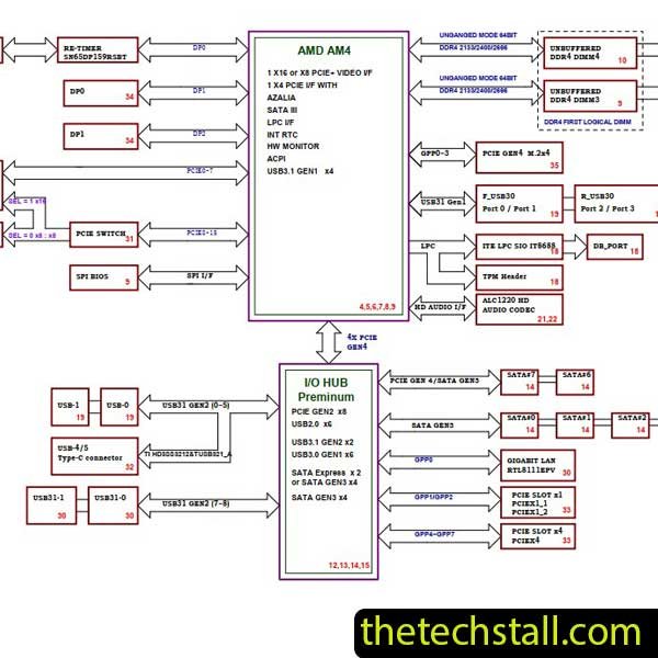 GIGABYTE X570 AORUS PRO WIFI REV1.0 Schematic Diagram