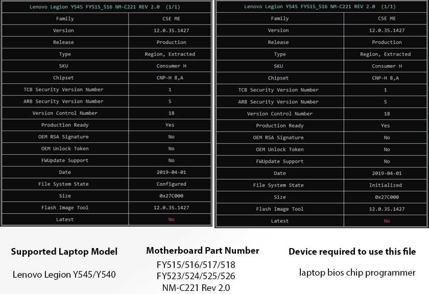 NM-C221-Rev2.0-BIOS-BIN-File-Analysis-Report-by-ME-Analyzer-Software