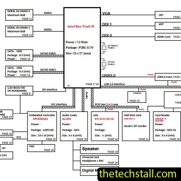 Acer Aspire E5-411 DA0ZQMMB6H0 ZQM-UMA Schematic Diagram