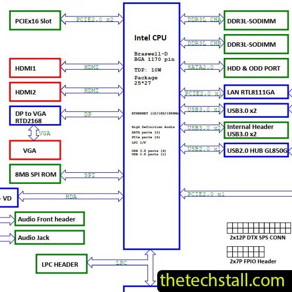 Acer Aspire XC-704 14074-SA 14074-1 Schematic Diagram