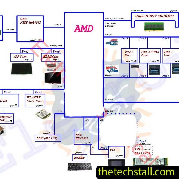Acer Nitro 5 A715-41G FH5VQ LA-J812P REV 1A Schematic Diagram