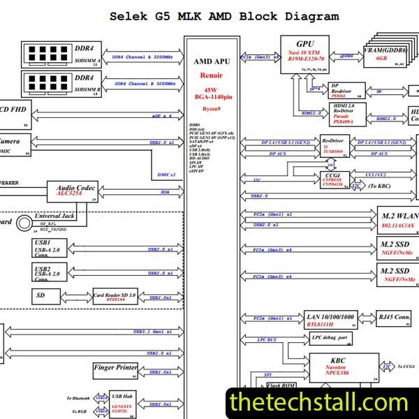 DELL G5 P89F Selek-AMD Renoir-H 19802-1 Schematic Diagram