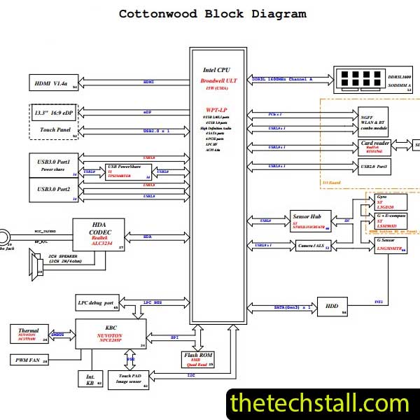 Dell Inspiron 13-7347 13321-1 Schematic Diagram