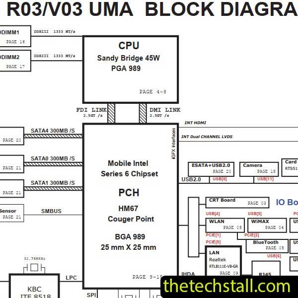 Dell Inspiron 17r N7110 UMA DA0R03MB6E0 RevE Schematic Diagram