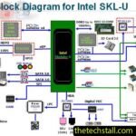 Dell Inspiron 20-3059 SKYLAKE 14091-1 Schematic Diagram