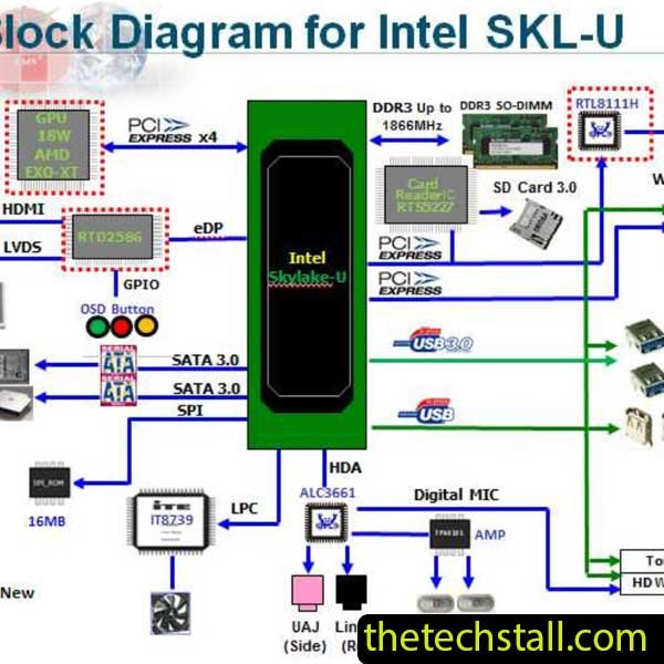 Dell Inspiron 20-3059 SKYLAKE 14091-1 Schematic Diagram