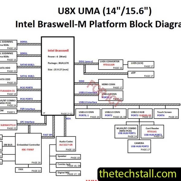 HP 15 U8C DA0U8CMB6B0 braswell_uma Rev 1A Schematic Diagram