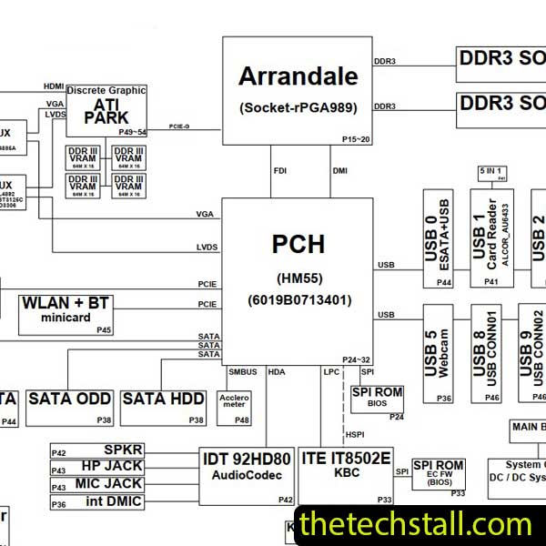 HP CQ32 ST133i 6050A2314301-MB-AX1 Schematic Diagram