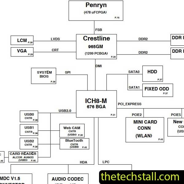 HP Compaq 510 6050A2256501-MB-A04 Schematic Diagram