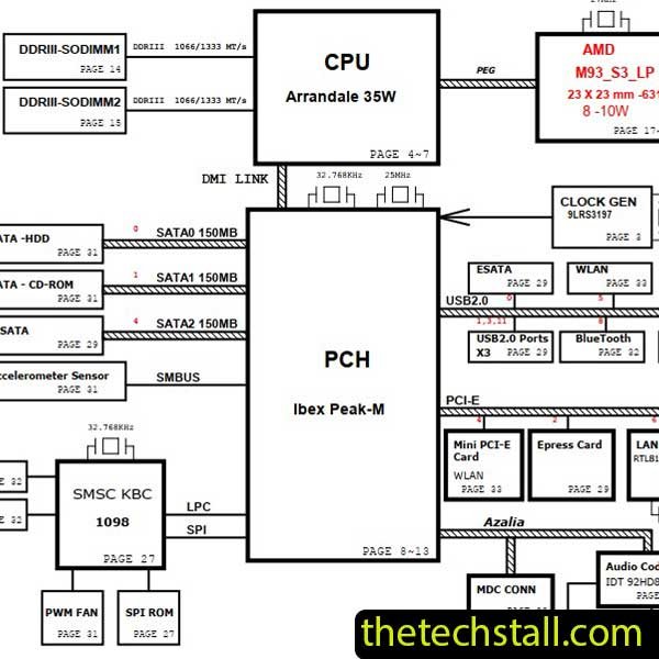 HP Probook 4420s/4320s DASX6MB16E0 SX6 Schematic Diagram