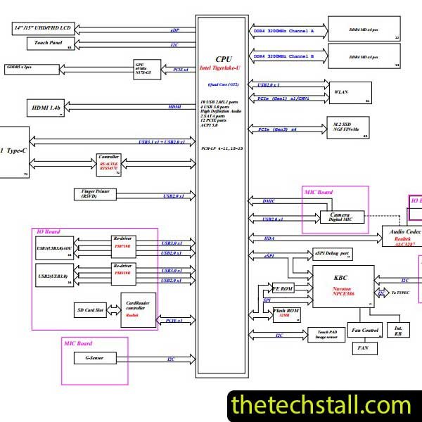 Lenovo Flex 5-14ITL05 LC56-14T 203013-1 Schematic Diagram