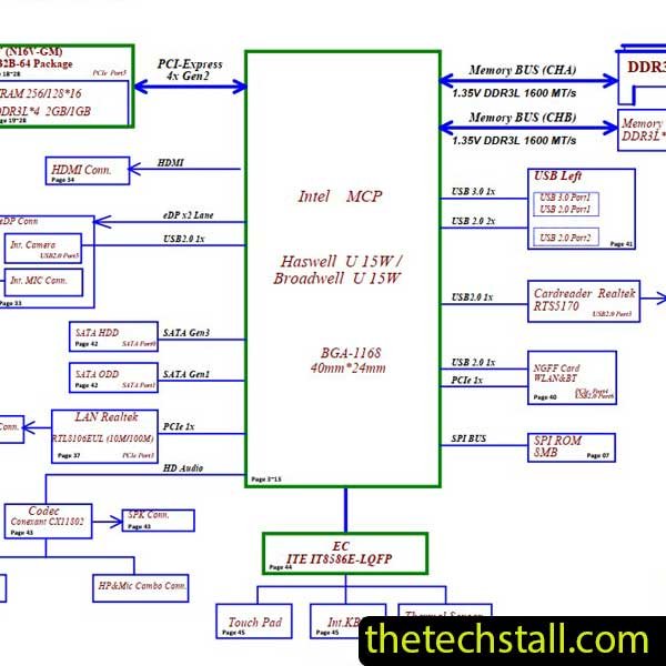 Lenovo IdeaPad 100 series NM-A681P CG510 rev 0.2 Schematic Diagram