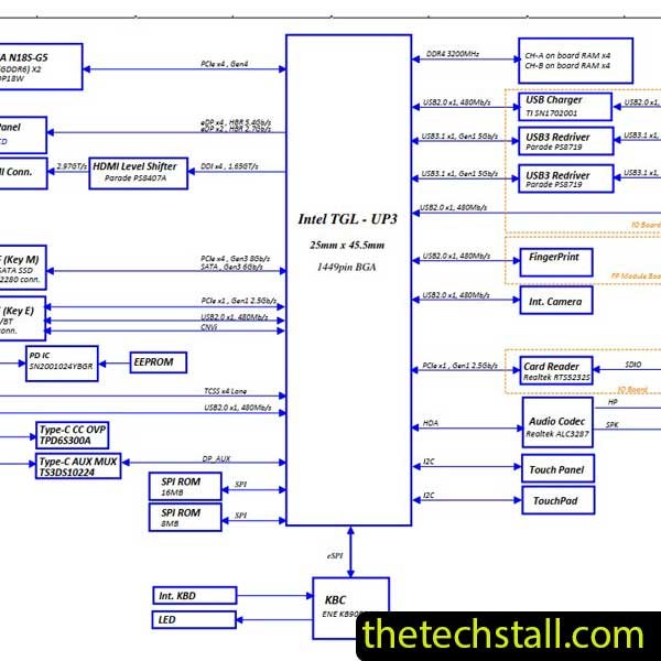 Lenovo IdeaPad 5-14ITL05 LA-K321P Schematic Diagram