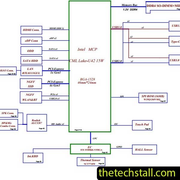 Lenovo IdeaPad L3-15IML05 GS55C NM-C951 UMA Schematic Diagram