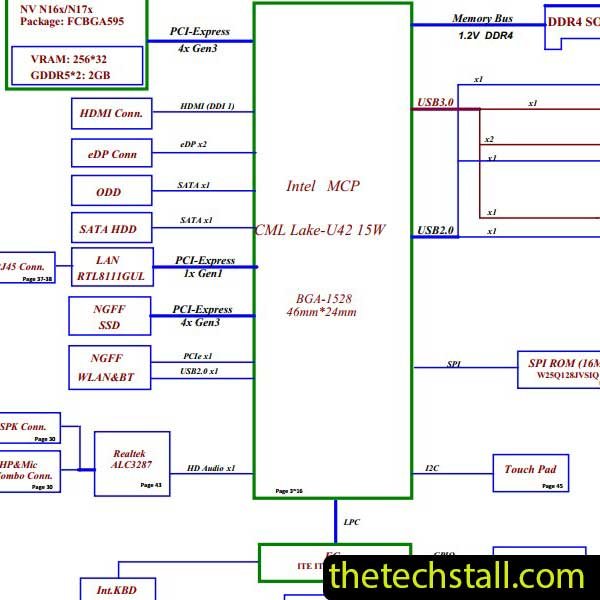 Lenovo IdeaPad L3-15IML05 NM-C952 r0.1 Schematic Diagram