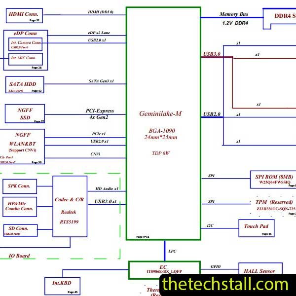 Lenovo IdeaPad S145-14IGM FS440 FS541 NM-C111 REV 1.0 Schematic Diagram