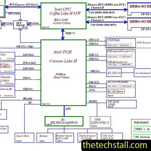 Lenovo Legion Y540-17IRH NM-C531 Rev2.0 Schematic Diagram