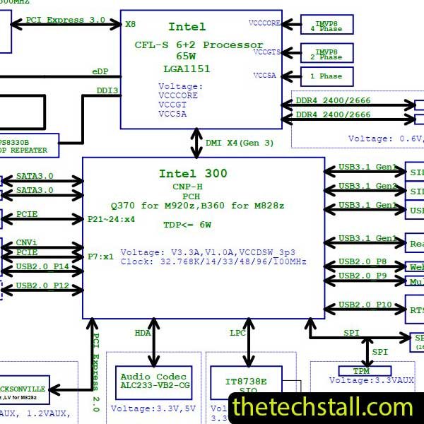 Lenovo ThinkCentre M90z IQ370SV REV1.0 Schematic Diagram