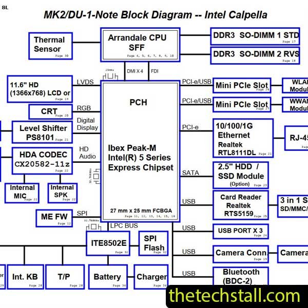 Lenovo ThinkPad E10 DA0FL6MB8D0 FL6 Schematic Diagram