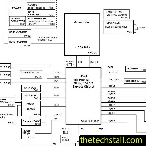 Lenovo ThinkPad E40 GC5A_UMA DAGC5AMB8H0 Schematic Diagram