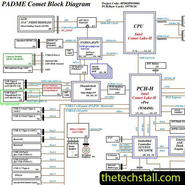 Lenovo ThinkPad P1 GEN3 LPM-3 MB 19770-1 Schematic Diagram