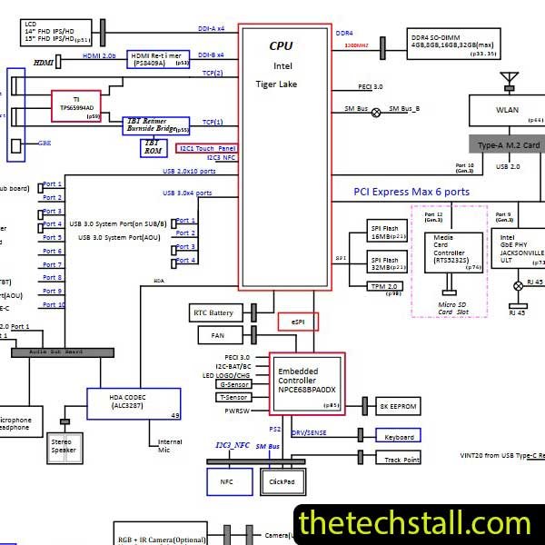 Lenovo Thinkpad L14 Gen2 NM-D271 R1.0 Schematic Diagram