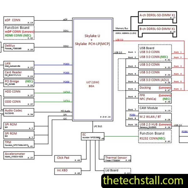 Lenovo Thinkpad L560 AILL1-L2-AILL2 LA-C421P REV1.0 UMA Schematic Diagram