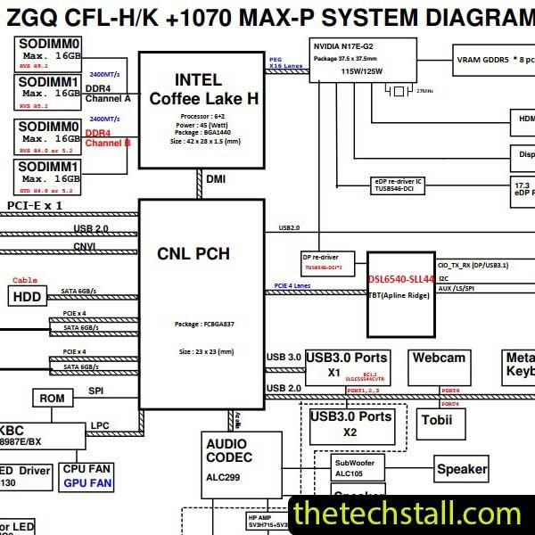 Acer Predator PH517 ZGQ DA0ZGQMBCF Schematic Diagram