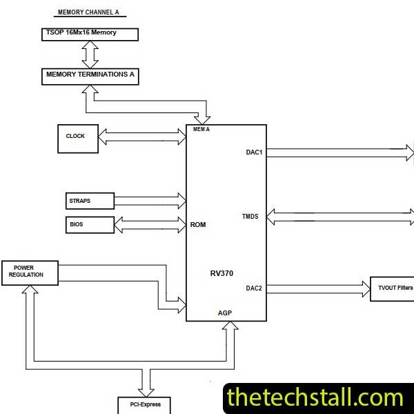 AMD Radeon X550 105-A260xx-00C2 Schematic Diagram