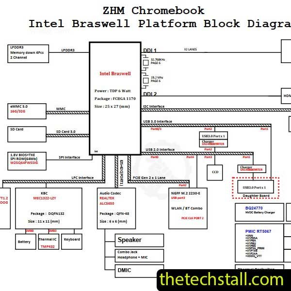 Acer Chromebook C731 DA0ZHMMB6C0 ZHM Schematic Diagram