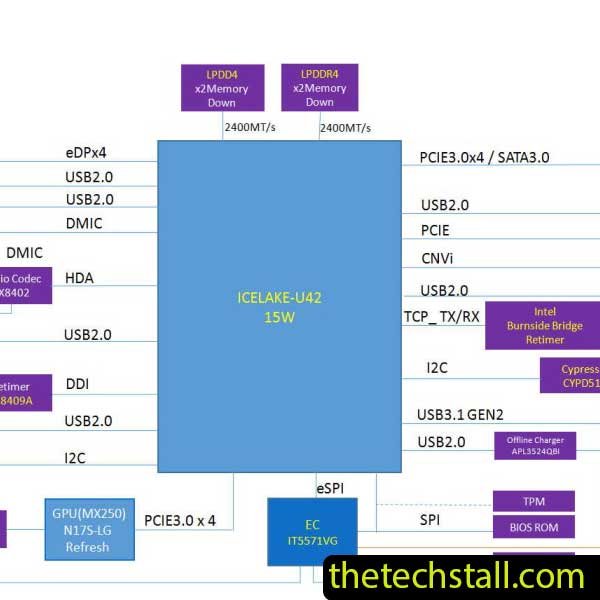 Acer Swift 3 SF314-57 Floris_Yebisu NB8511/NB8512 MB.V4 Schematic Diagram